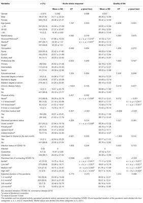 Relationship Between Acute Stress Responses and Quality of Life in Chinese Health Care Workers During the COVID-19 Outbreak